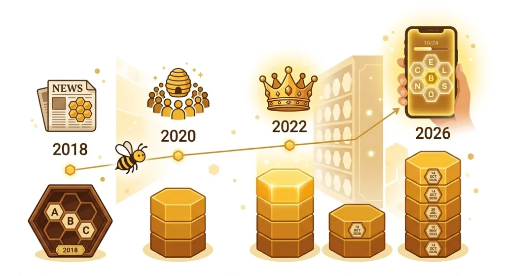 Spelling Bee Archive by Year