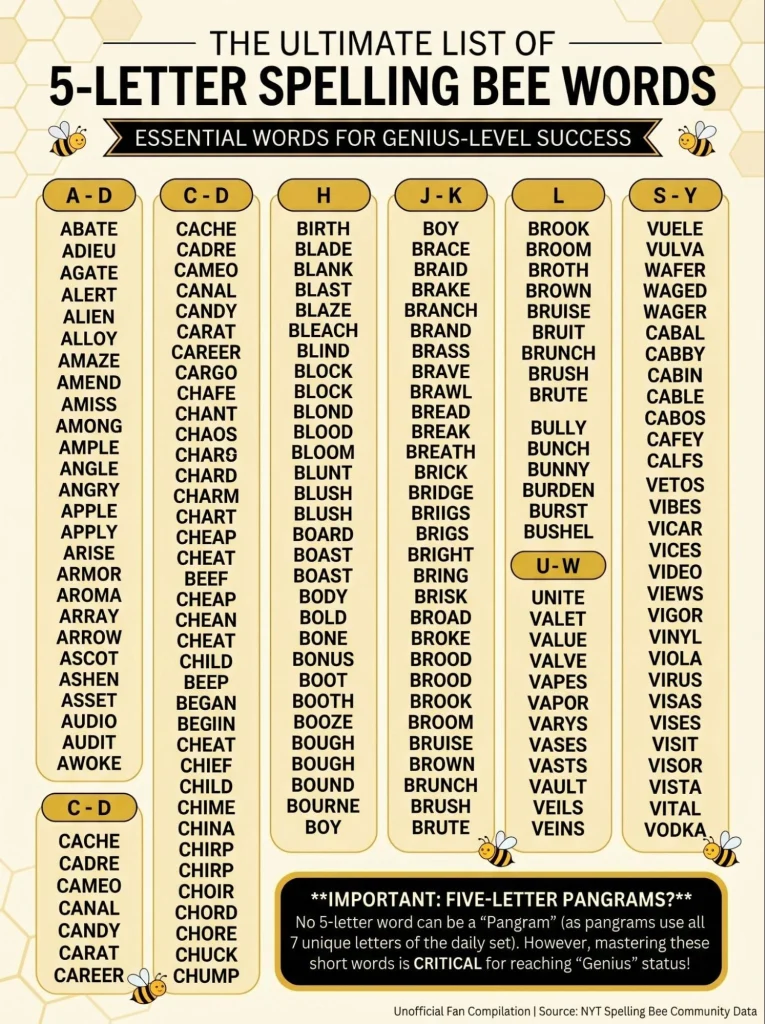 List of 5-Letter Spelling Bee Words